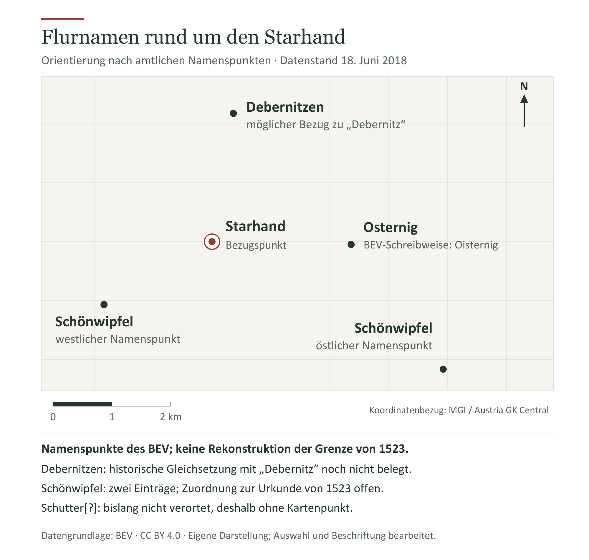 Orientierungsskizze mit Starhand, Osternig, Debernitzen und zwei Schönwipfel-Namenspunkten. Historische Zuordnungen sind als unsicher erläutert; Schutter ist nicht verortet.